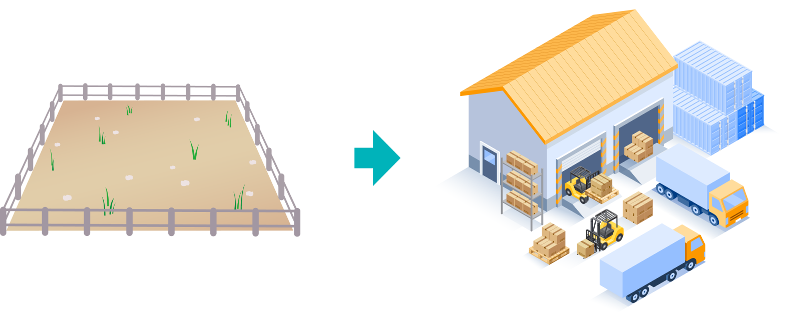 お客様の所有敷地にある社宅を取り壊し、新たに倉庫を建築し、建築した倉庫を弊社で借り上げ、テナントを誘致するケース